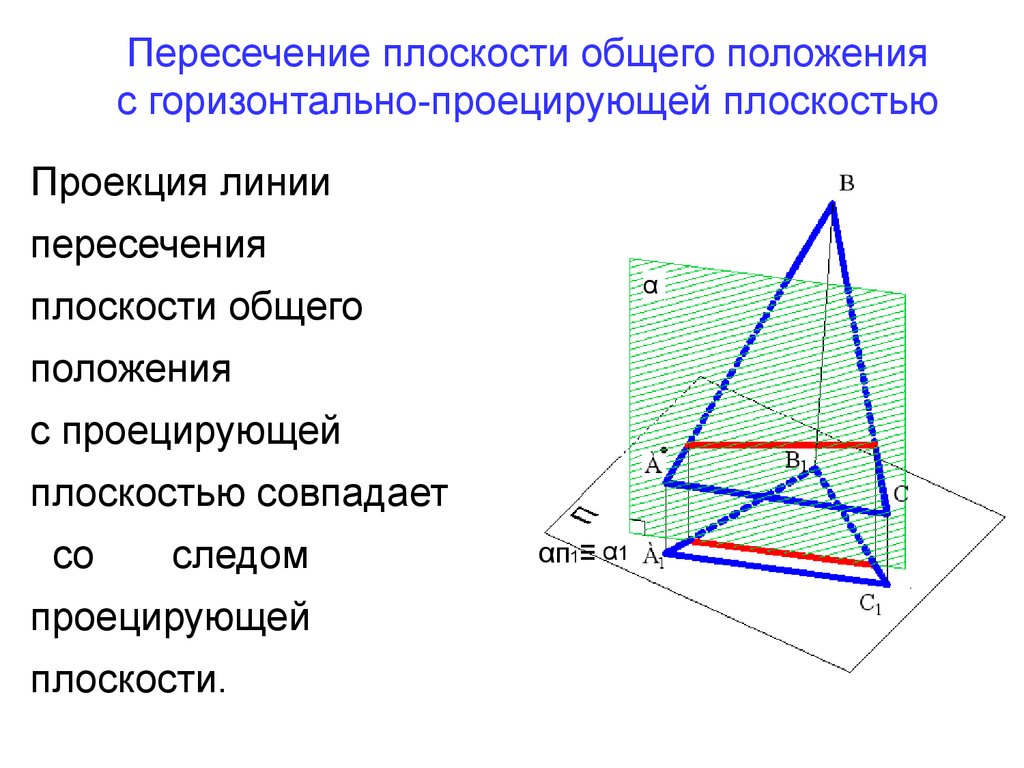 Плоскость общего положения. Пересечение плоскости общего положения с проецирующей плоскостью. Плоскости совпадают. Горизонталь пересечения плоскостей.