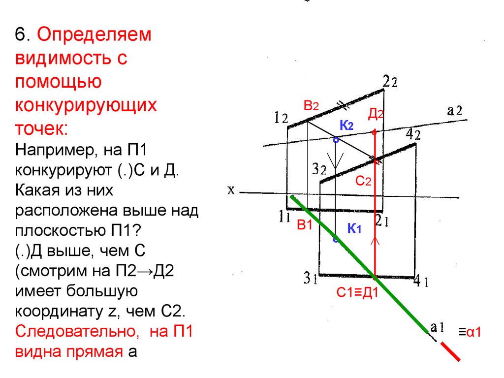 Видимость конкурирующие точки