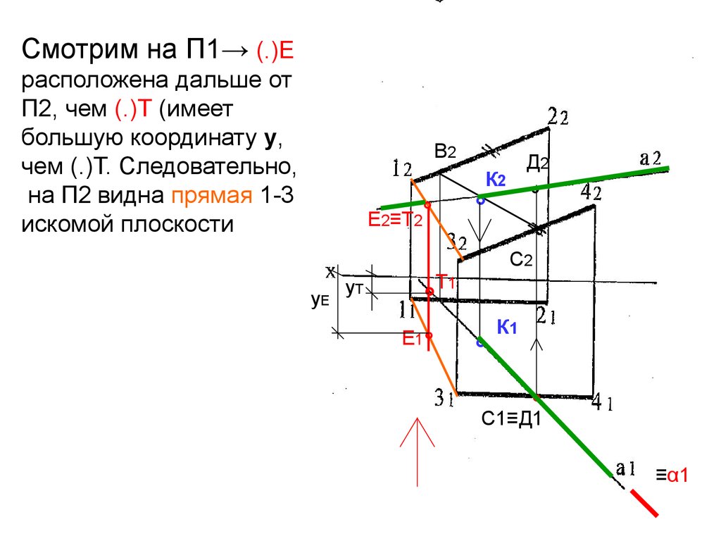 Наибольшая координата. Искомая плоскость это. Какая из точек расположена дальше всего от плоскости п2. Которая из точек дальше расположена от плоскости п2?. Какая из точек расположена дальше от плоскости п1?.