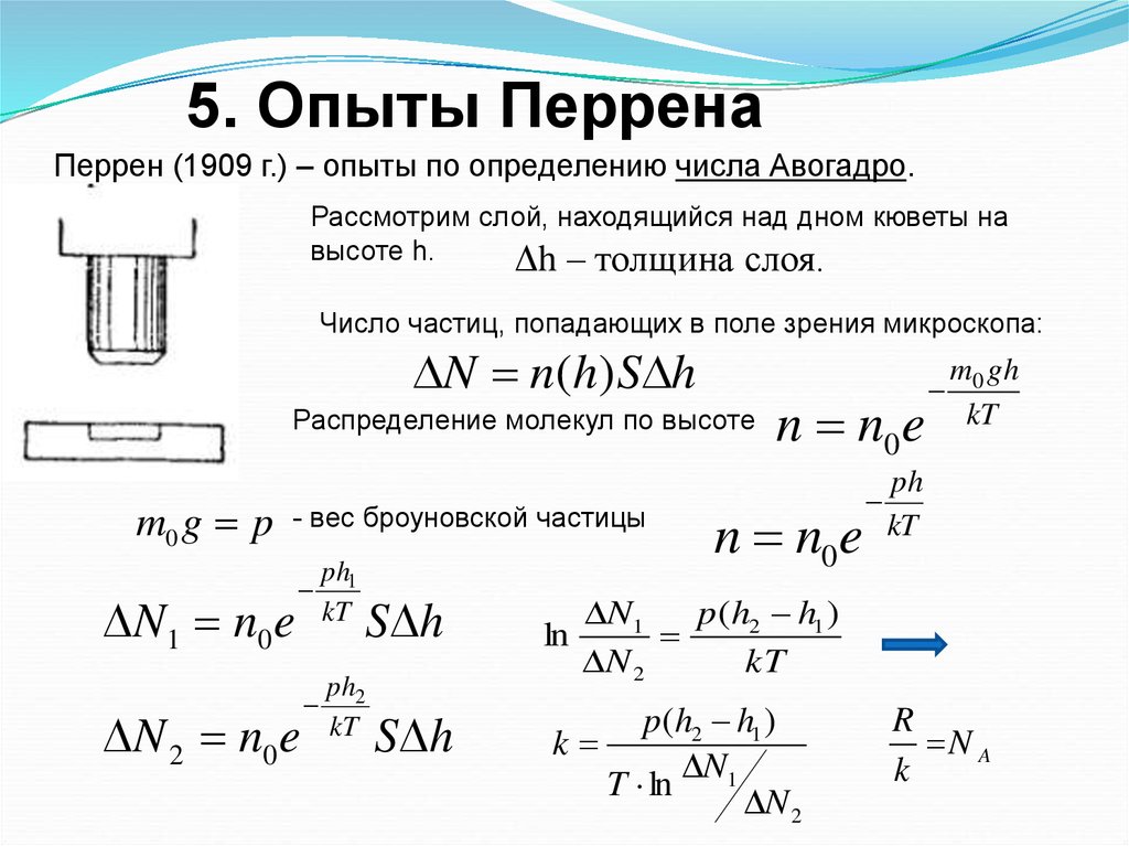 Схема опыта перрена