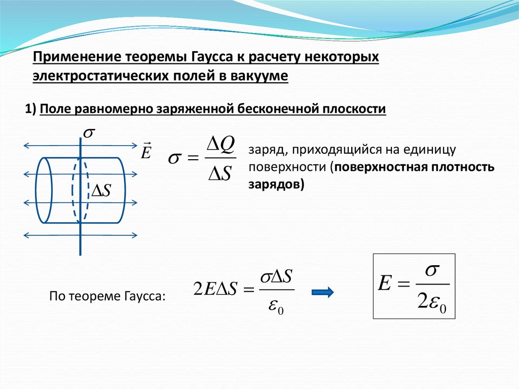 Напряженность равномерно заряженной бесконечной нити