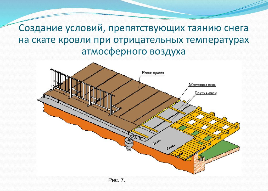 Плоские кровли презентация