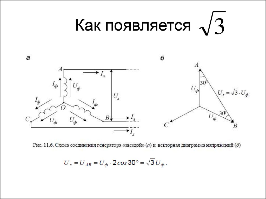 Векторная диаграмма токов и напряжений цепи