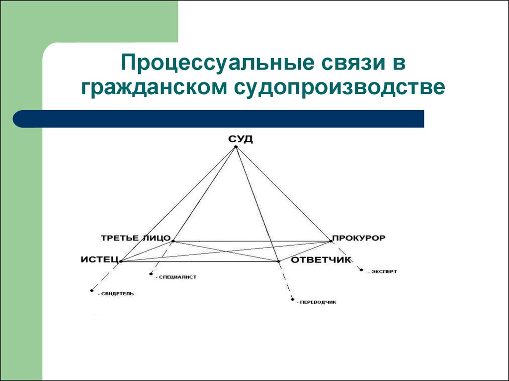 Гражданские связи. Психология судебной речи в гражданском процессе. Психология гражданского судопроизводства. Психология судебной речи в гражданском процессе кратко. Психология судебного процесса кратко.