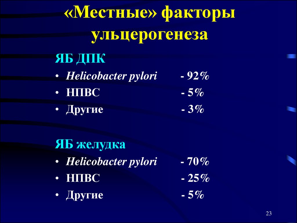 Ульцерогенез. Местные факторы ульцерогенеза. Теории ульцерогенеза патофизиология. Основные этиологические факторы ульцерогенеза.. Механизмы ульцерогенеза.