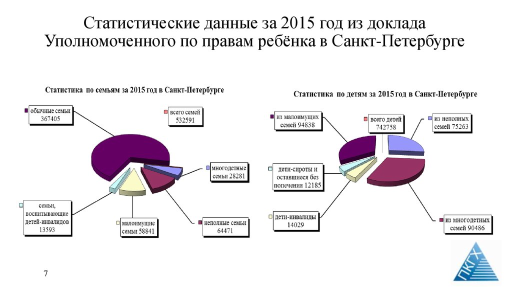 Статистические данные информация