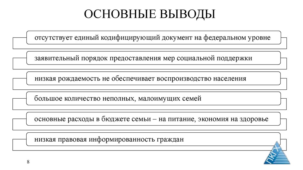 Вывели основные. Отсутствует вывод.