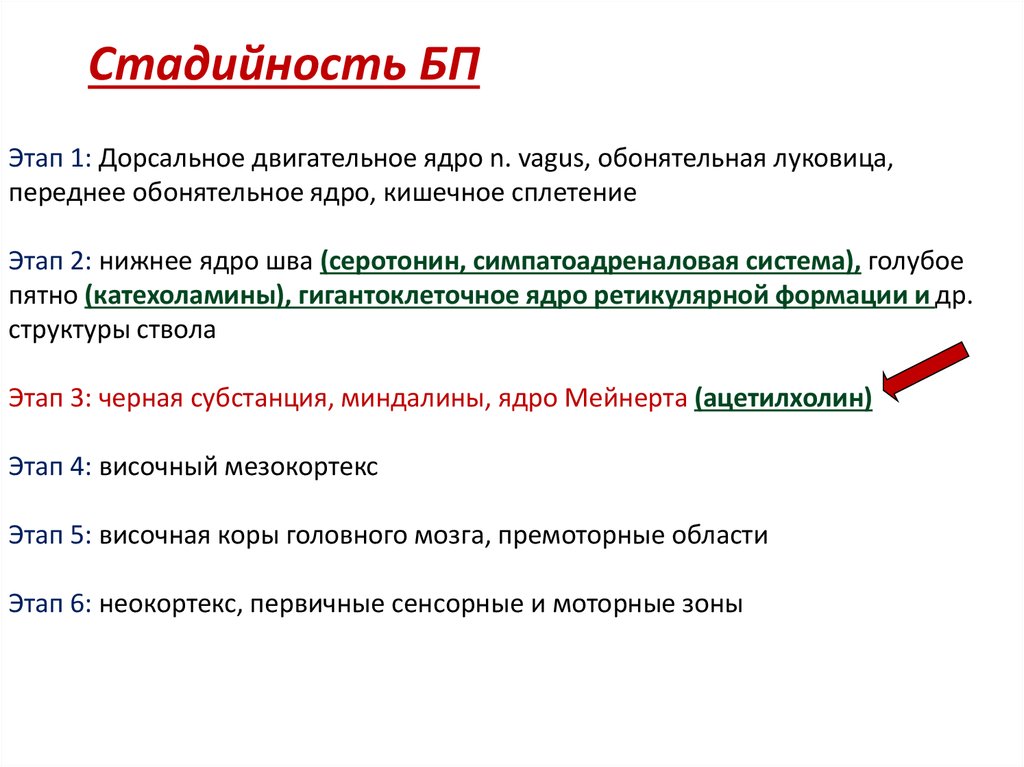 Этиология и патогенез болезни паркинсона презентация