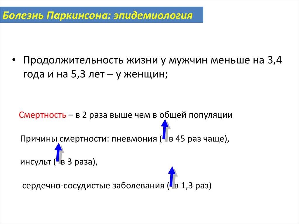 Смертность – в 2 раза выше чем в общей популяции Причины смертности: пневмония ( в 45 раз чаще), инсульт ( в 3 раза), сердечно-сосудистые заболев
