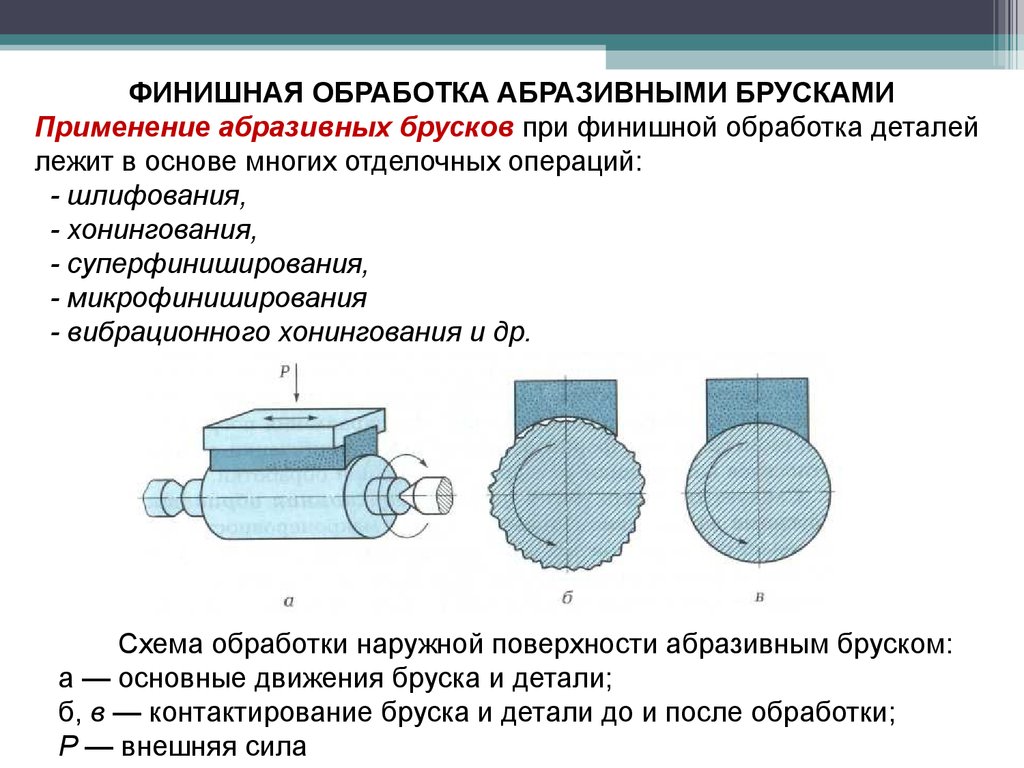 Обработка поверхности детали. Восстановление деталей механической обработкой. Абразивная обработка схема обработки. Метод для чистовой обработки. Способы финишной обработки детали.