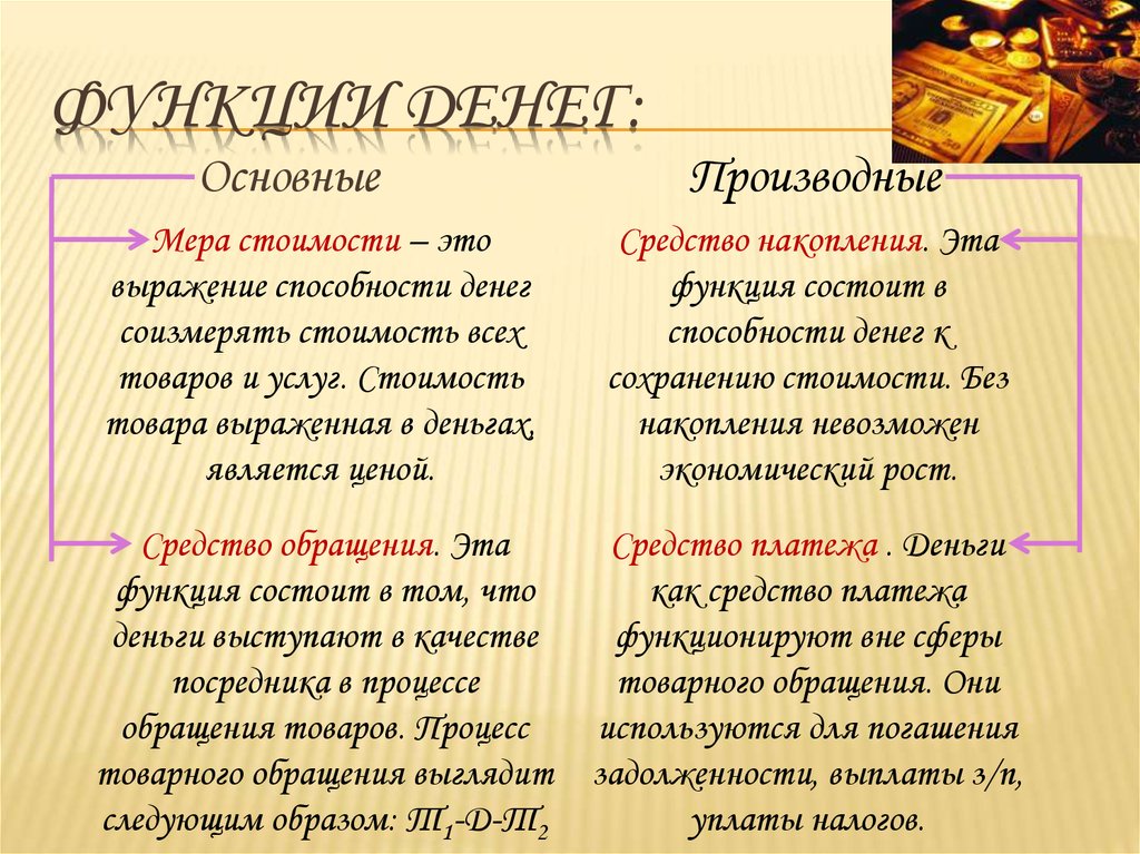 Функции денег: