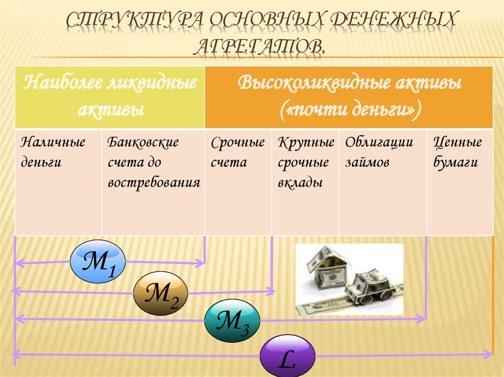 Денежно кредитная трансмиссия