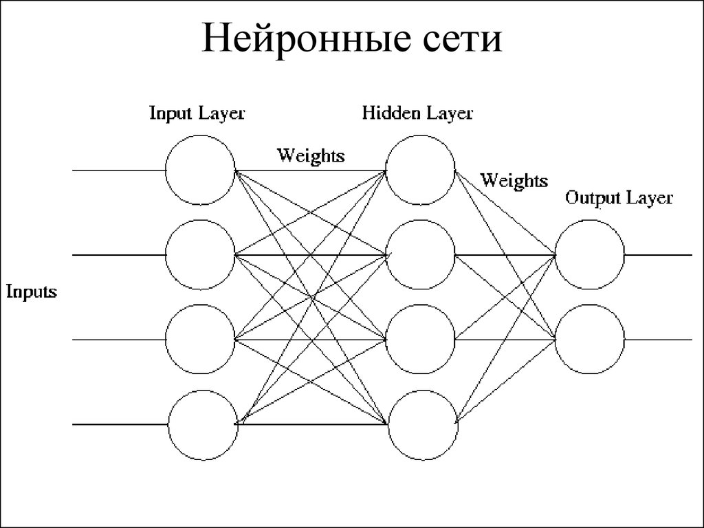 Алгоритм искусственной нейронной сети. Схема простой нейросети. Структура нейронной сети. Однослойная нейронная сеть схема. Схема работы нейронной сети.
