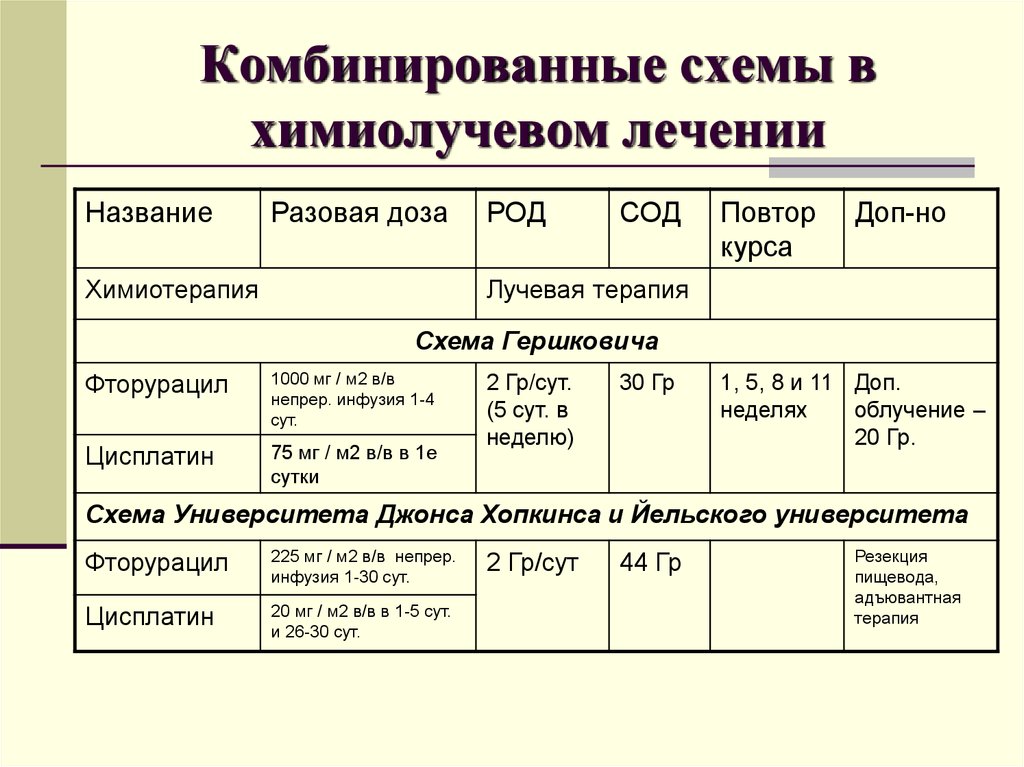 Tp схема химиотерапии