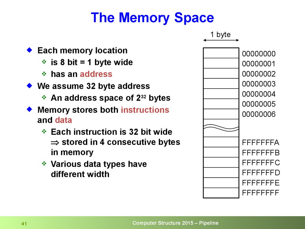 Structure is computer