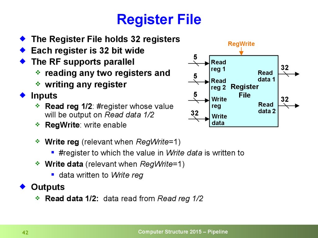 Input components. Register file. Чтение input register 32 bit. Flat register file это. Команда REGWRITE.