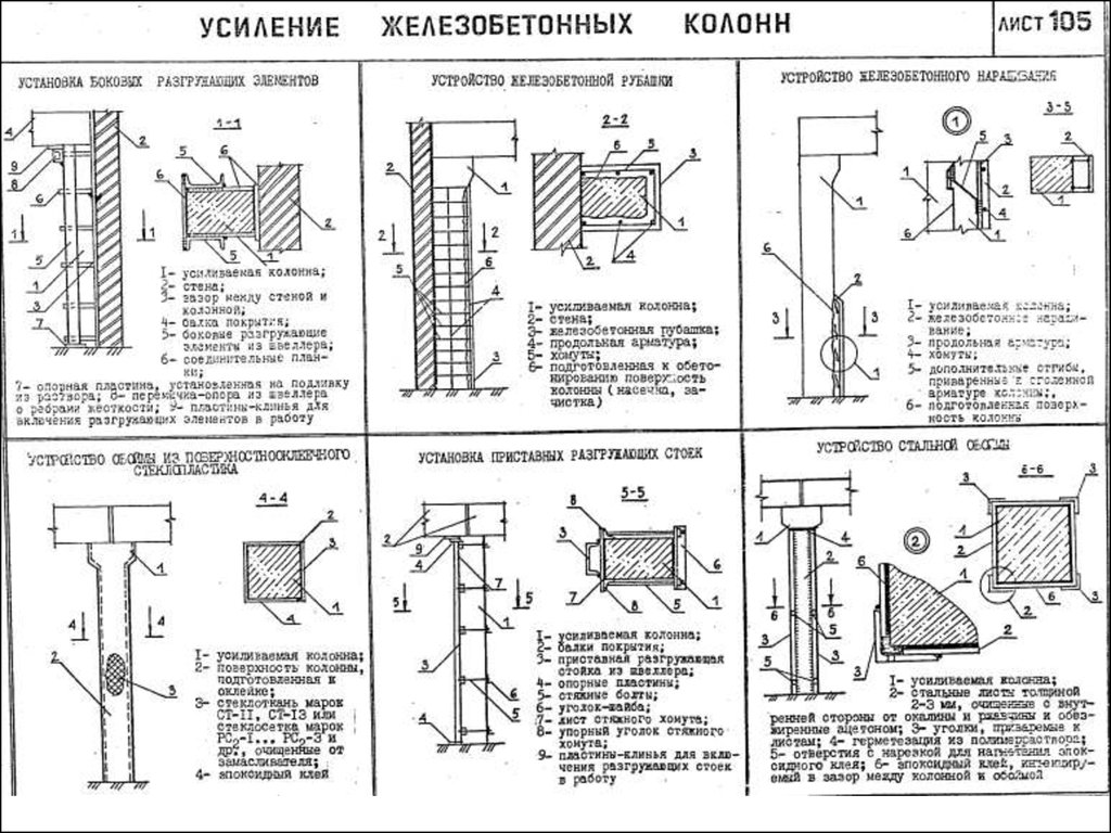 Технологическая карта на усиление колонн металлической обоймой