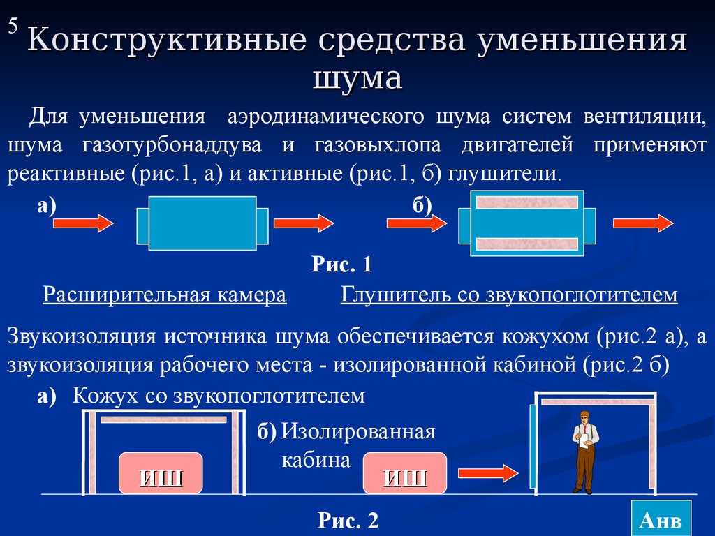 Как уменьшить шум. Конструктивные средства уменьшения шума. Конструктивные методы защиты от шума. Методы снижения шума. Защита от вибрации шума и ультразвука.