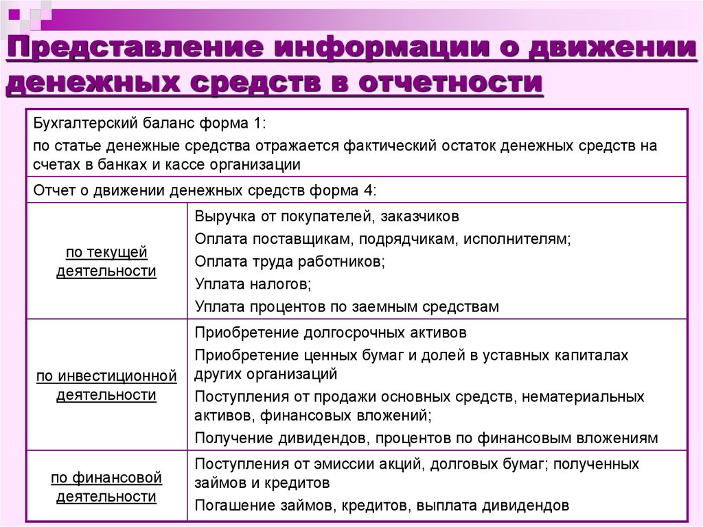 Денежные статьи. Денежные средства бюджетные средства как соотносятся.