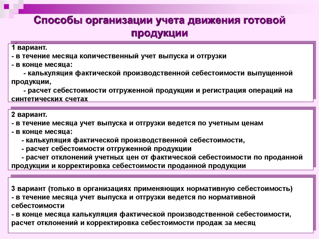 Учет готовой. Учет производства и продажи готовой продукции. Учет выпуска готовой продукции. Способы учета готовой продукции. Порядок учета готовой продукции.