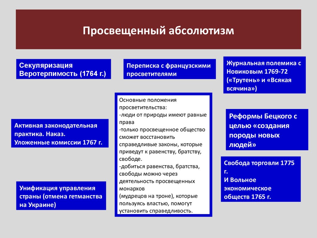 Политическая культура старшеклассников идеал действительность и программа совершенствования проект