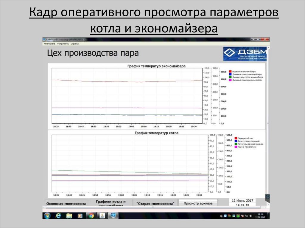 Кадр оперативного просмотра параметров котла и экономайзера