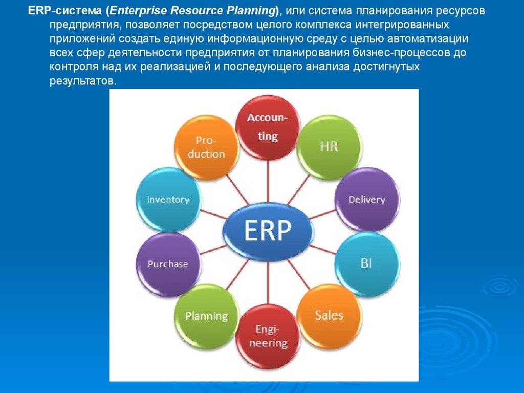 Enterprise planning. ERP-система. Система планирования ресурсов предприятия. Структура ERP. Системы класса ERP.