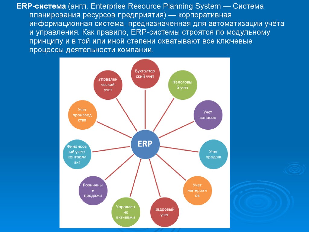 Enterprise planning. Система планирования ресурсов предприятия (ERP). • ERP (Enterprise resource planning) - «планирование ресурсов предприятия». Комплексные системы управления предприятием-Enterprise resource planning (ERP).. Структура ERP системы.