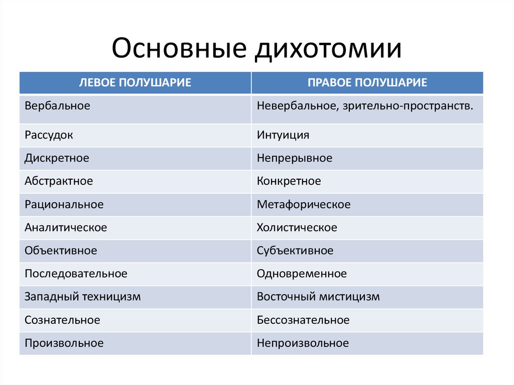 Дихотомия контроля