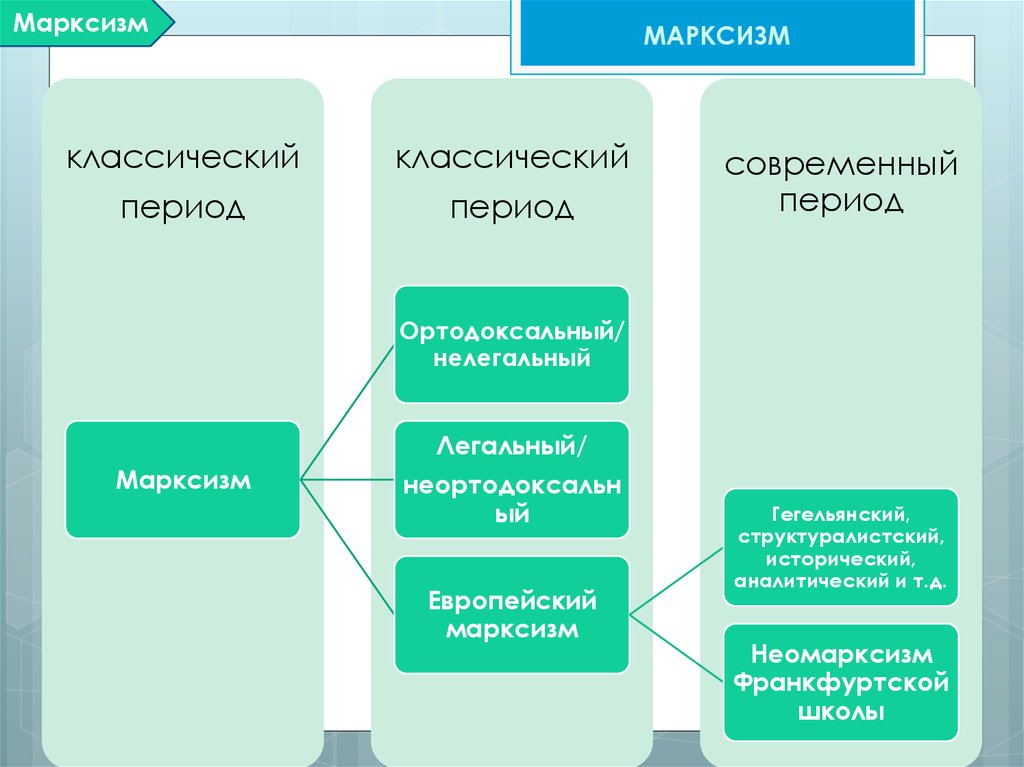 Основные этапы становления и развития теории архитектуры