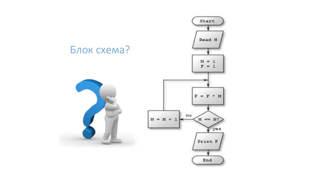 Блок схема в powerpoint