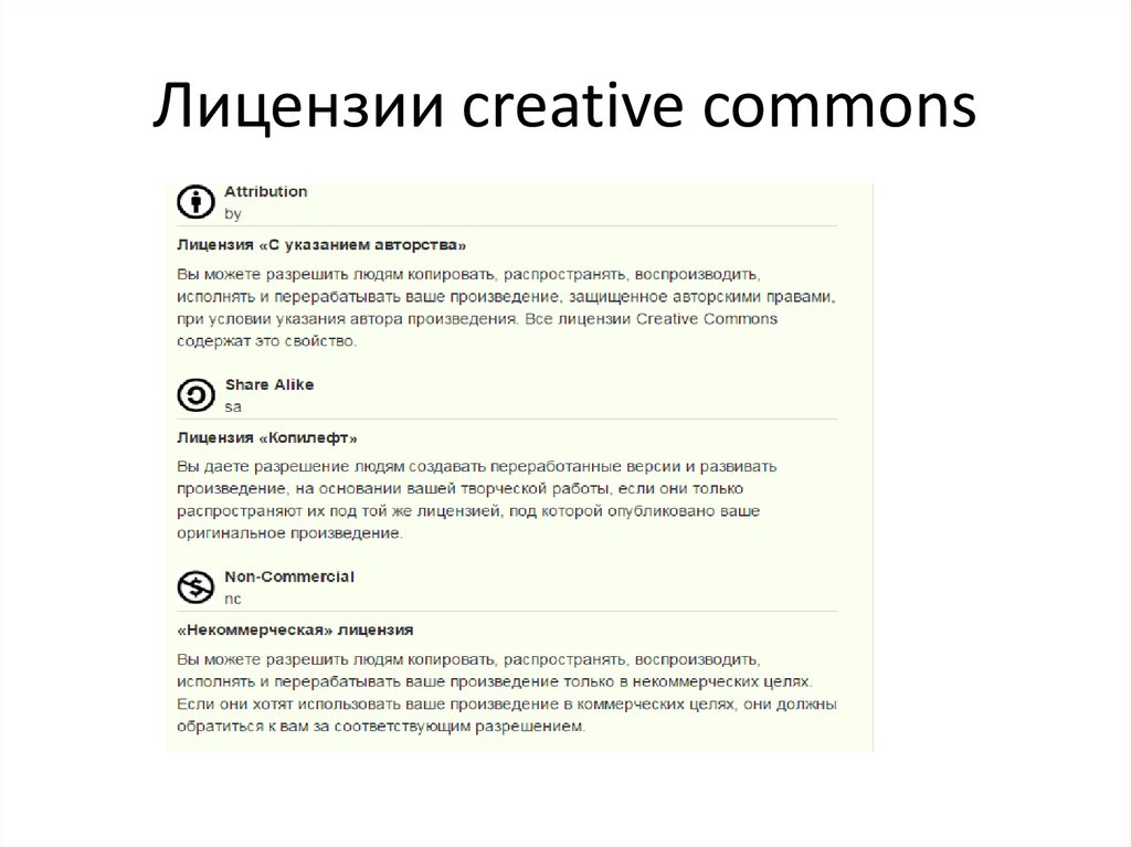 Лицензии Creative Commons. Типы лицензий cc by. Типы лицензий Creative Commons. Элементы лицензий Creative Commons..