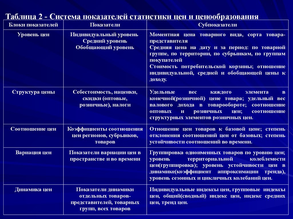 Показатели статистики. Система показателей статистики цен. Таблица система показателей статистики цен и ценообразования. Основные показатели статистики. Система основных показателей статистики?.