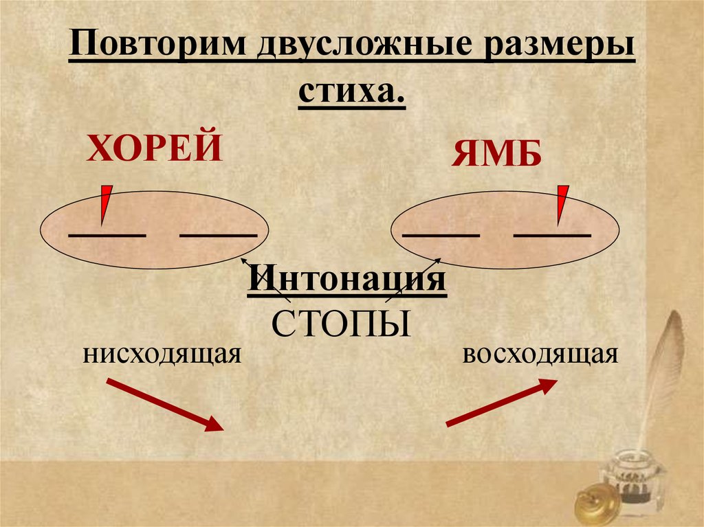 Трехсложные размеры. Двусдложные Размеры стихах. Двухслужные Размеры стиха. Двухслодные Размеры стмха. Стихотворные Размеры двусложные и трехсложные.