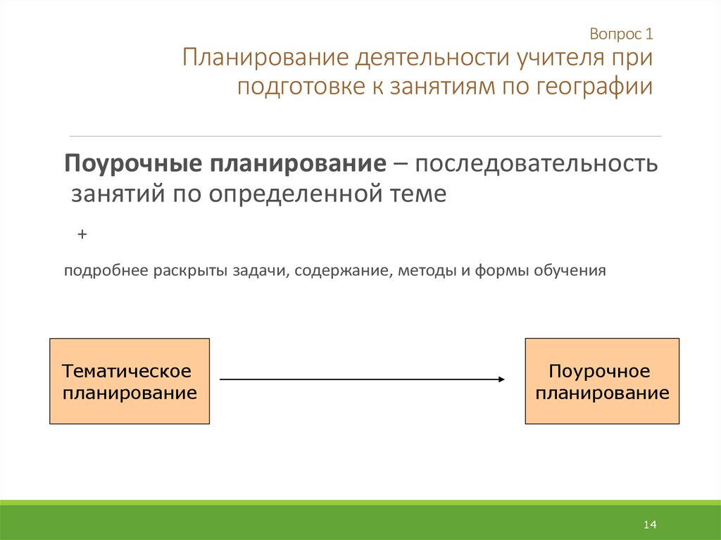 Подробно раскрыть. Планирование деятельности учителя. Последовательность планирования обучающей деятельности учителем. Порядок подготовки к работе учителя. Подготовка учителя к уроку географии.