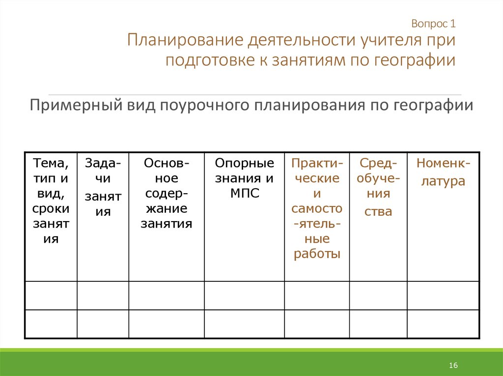 Конструктор поурочного планирования. Типы упражнений по географии. Поурочные планы по экономике. Вопросы на сессии по географии. План работы по географии над сообщением.