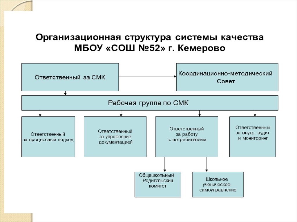 Ответственный за смк. Управление качеством образования. Управление качеством образования книга.