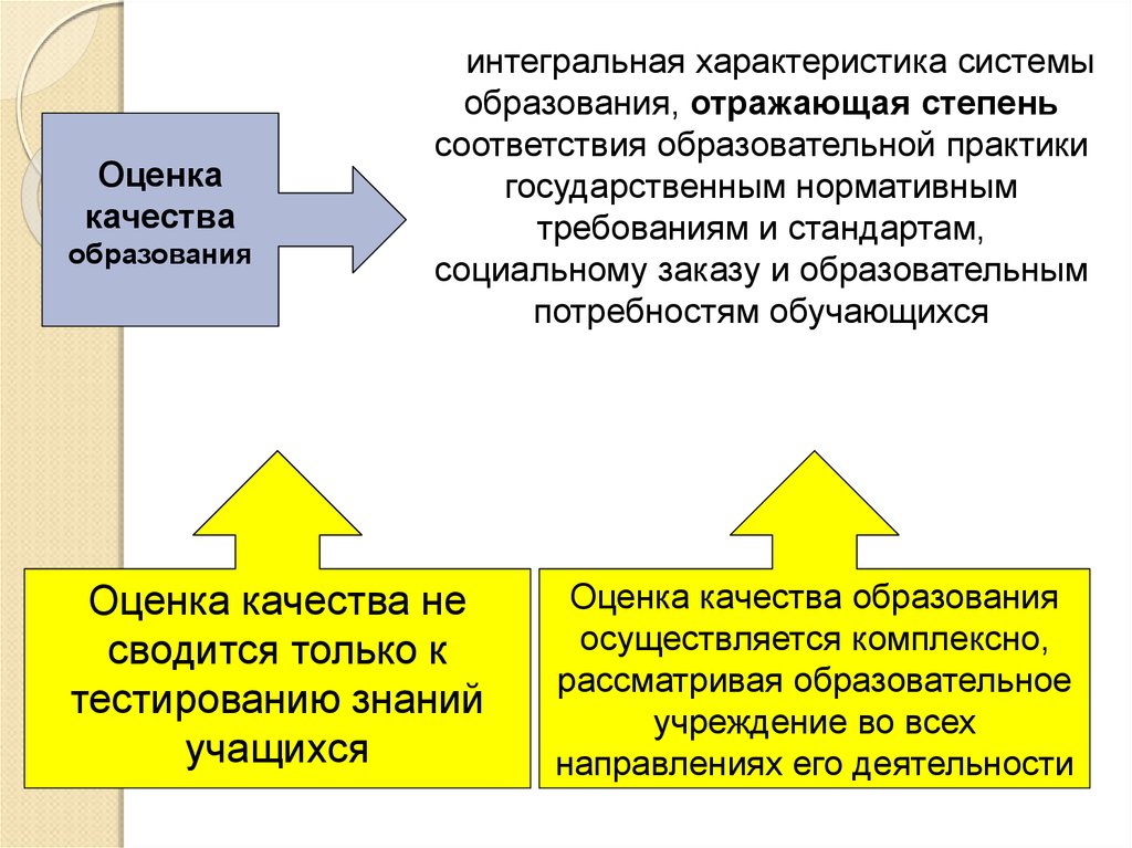 Социальный заказ в сфере образования. Качество как интегральная характеристика системы образования.