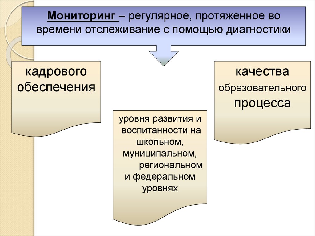 Основы управления качеством образования