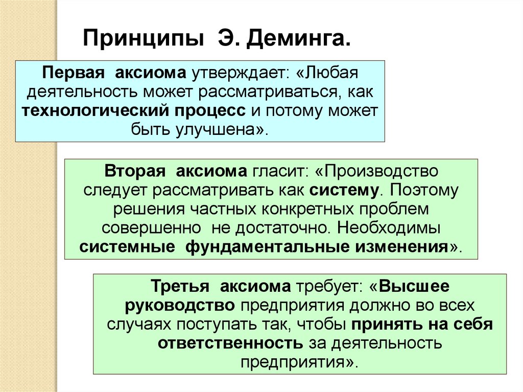 Любой утверждать. Первая Аксиома Деминга. Аксиомы и принципы Деминга.. Что утверждает первая Аксиома?. Как утвердить Аксиома.