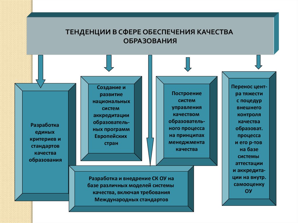 Тенденции в сфер образования