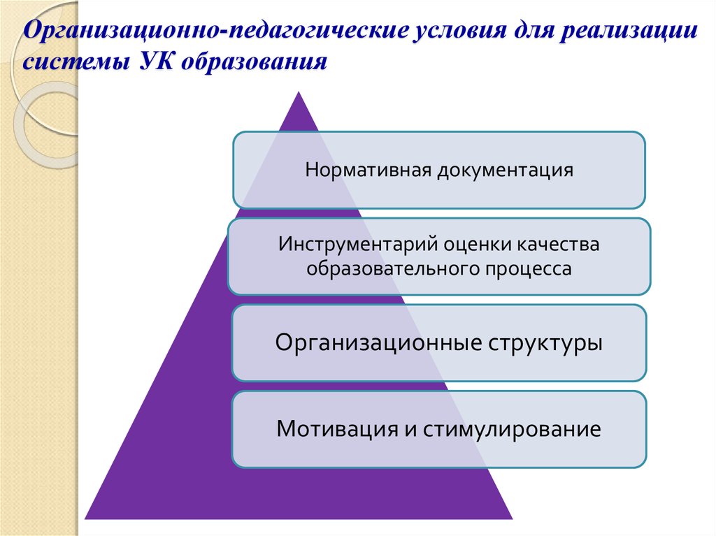 Педагогические условия обучения. Организационно-педагогические условия это. Организационные педагогические условия. Организационно -педагогические условия обучения это. Организационные условия это в педагогике.