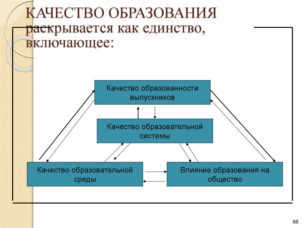 Национальное общество качества. Качество образования. Управление качеством образования. Как раскрывается модель.