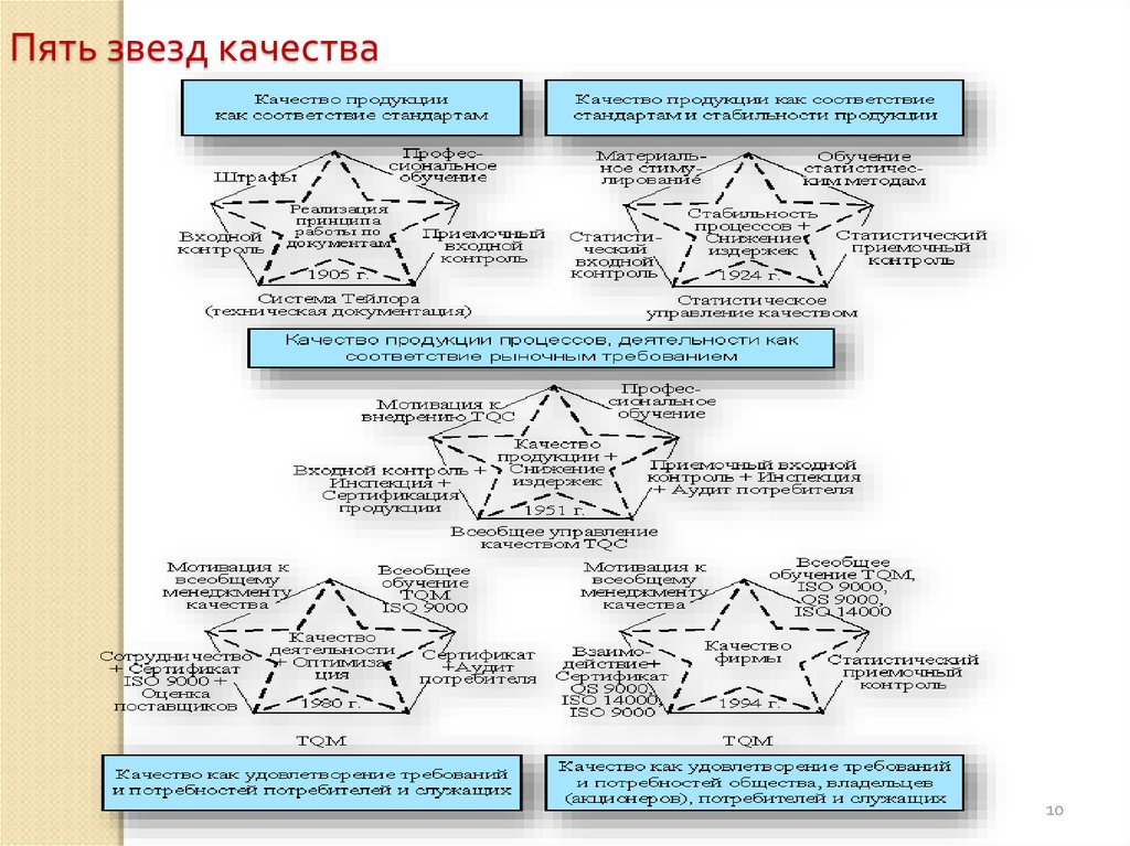 Качества сур