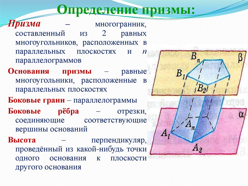 Элементы призмы чертеж