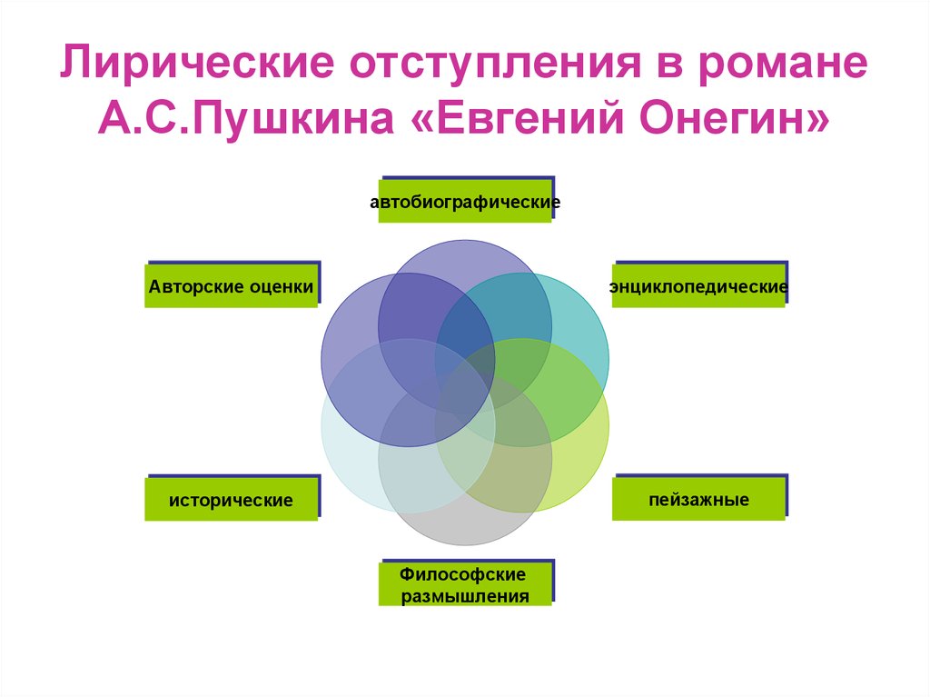 Лирические отступления в евгении онегине