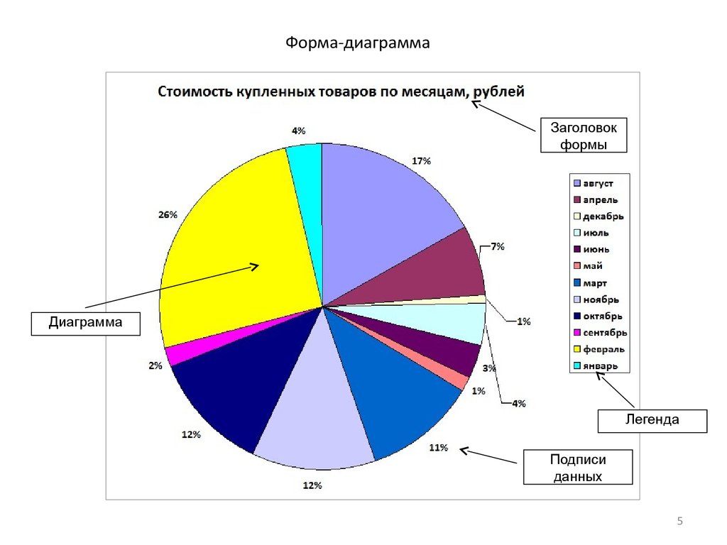 Форма диаграммы. График себестоимости продукции. Себестоимость диаграмма. Сбыт продукции диаграмма. Построение диаграммы стоимости продуктов.