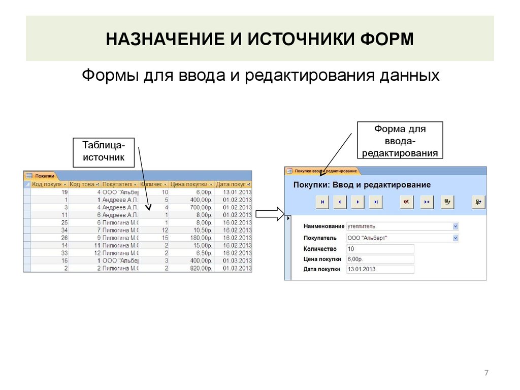 Источник данных. Источник данных для формы. Форма редактирования данных. Укажите источник данных для формы.. Форма ввода данных с таблицей.