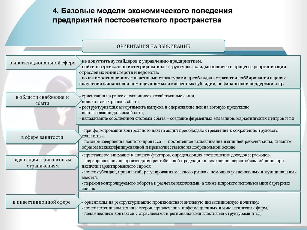 Экономика поведения. Модели экономического поведения. Особенности экономического поведения. Базовая модель экономического поведения. Стратегии экономического поведения.