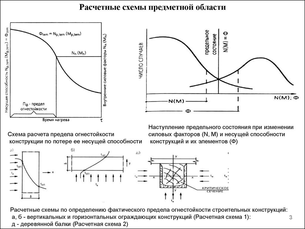 Расчетные системы